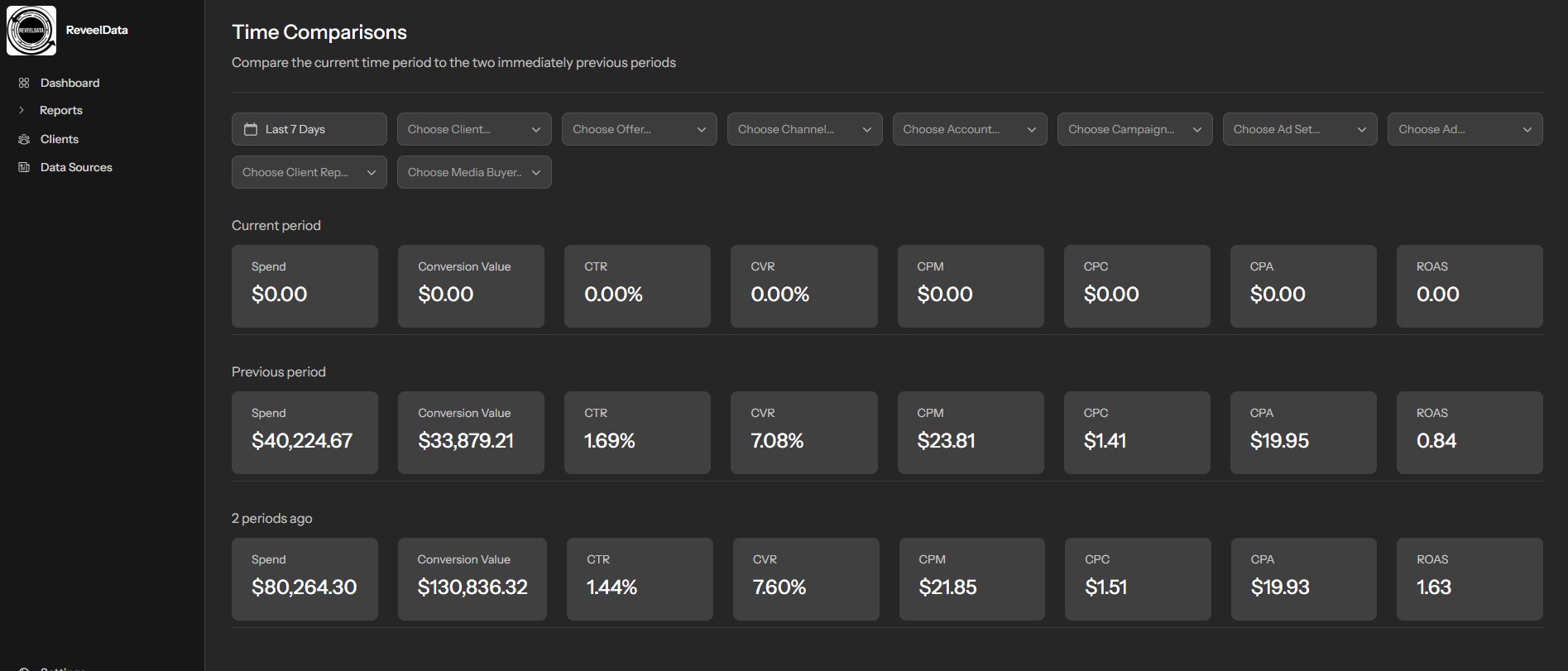 ReveelData Time Comparisons Dashboard - Current period, Previous Period, 2 Periods Ago